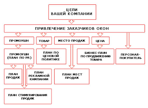 разработка маркетинговой стратегии разработка маркетинговой стратегии