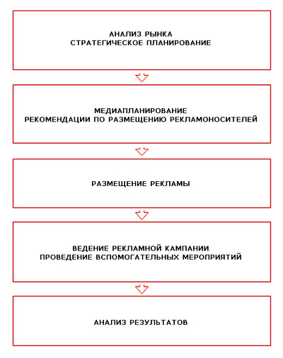разработка маркетинговой стратегии разработка маркетинговой стратегии