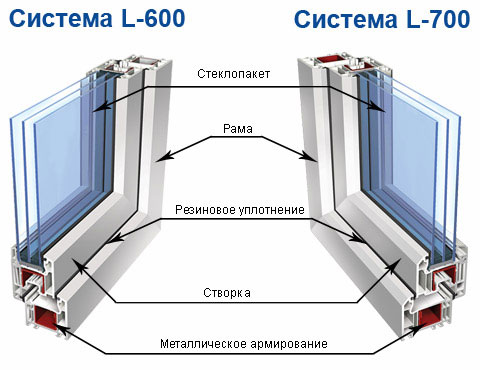 оконный профиль LG